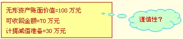 谨慎性