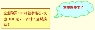 重要性