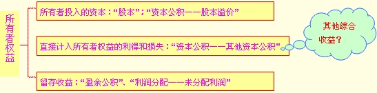 所有者权益