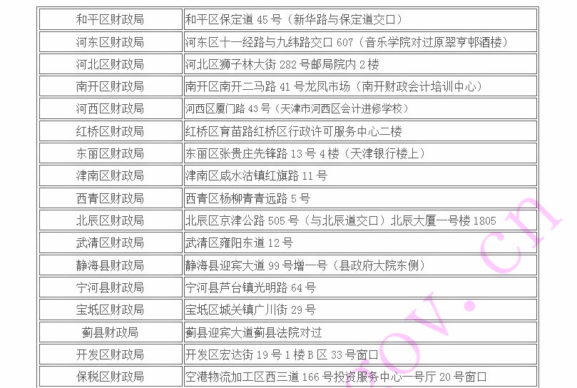 2015年天津中级会计职称考试合格标准及考后资格审核的通知