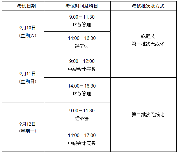 2016年中级资格各科目具体考试时间